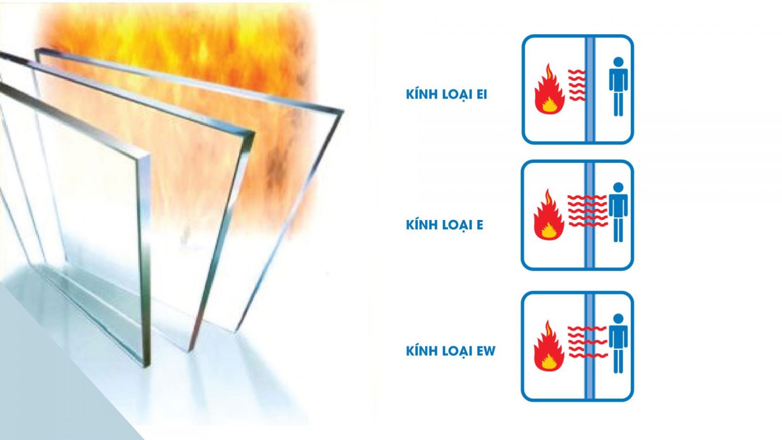 an toàn cháy nổ trong trường học