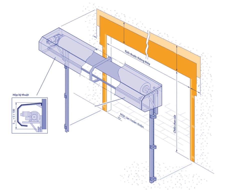 Khả năng chịu nhiệt cửa cuốn chống cháy