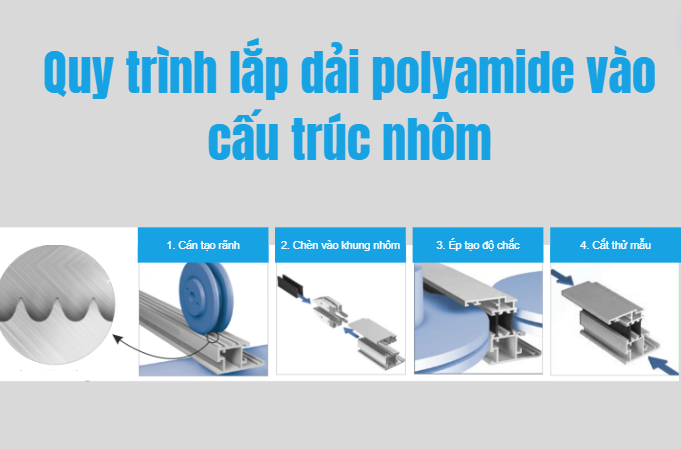 Lắp dải polyamide vào cấu trúc nhôm cầu cách nhiệt