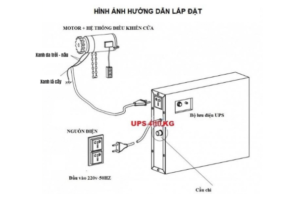 lap dat chinh xac bo luu dien va he thong dieu khien cua cua cuon chong chay
