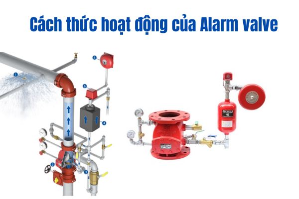 Cách thức hoạt động của Alarm valve