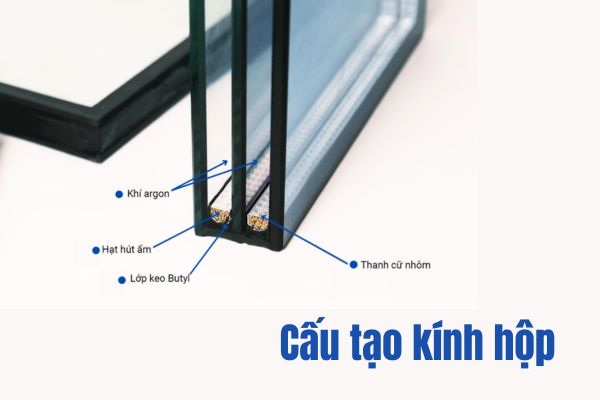 Cấu tạo của kính hộp