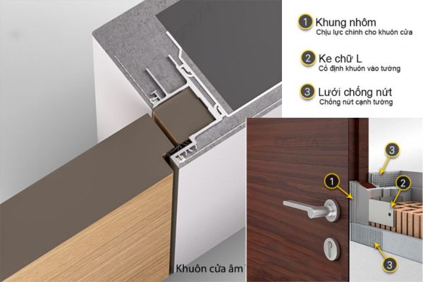 Cửa giấu khuôn sử dụng khung nhôm lắp âm tường